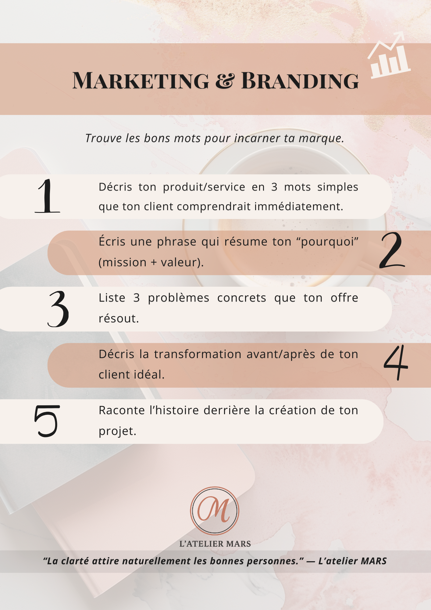 Pack 50 Prompts + Planner Hebdo (PDF imprimable & digital)